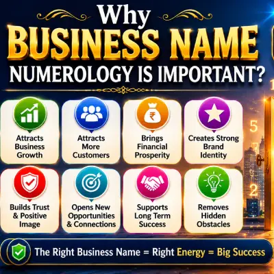 why-business-name-by-numerologist-rupesh-kumar-jha